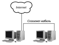 Интернет на два компа