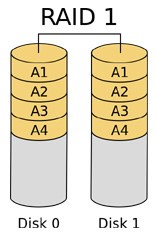 Raid массив тип 1. зеркальный массив